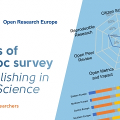 Results of Eurodoc survey on Open Science and scholarly publishing focused on early career researchers